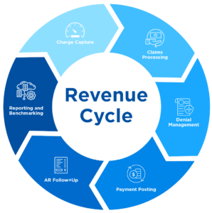 revenue cycle