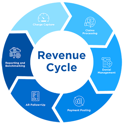 revenue-cycle2 - BigRio