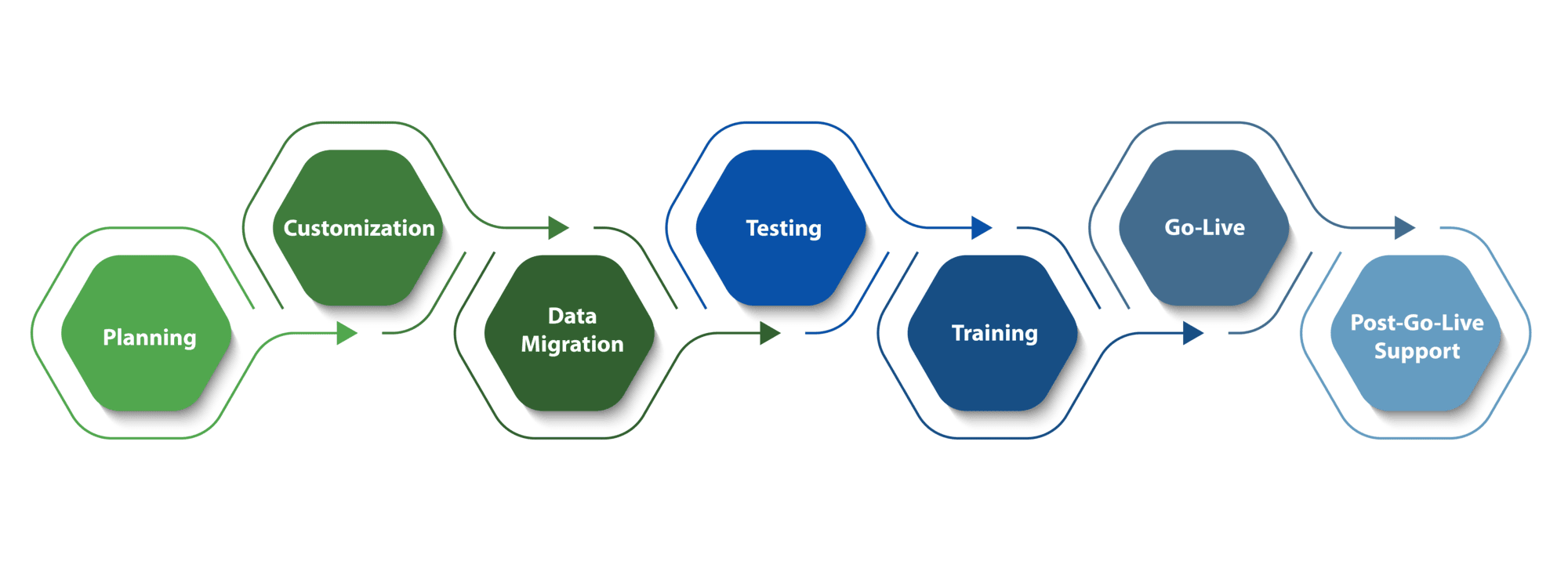 Epic EHR Training and Implementation Services for Healthcare